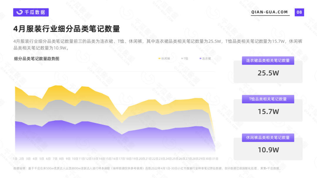 小红书代运营 小红书代运营